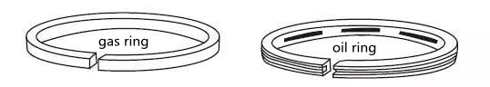 What Are the Important Functions of the Piston Ring of a Diesel Generator Set