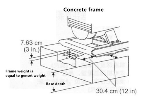 Design Manual of Diesel Generator Room