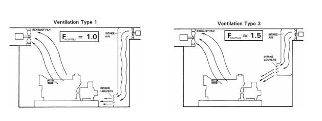 Design Manual of Diesel Generator Room