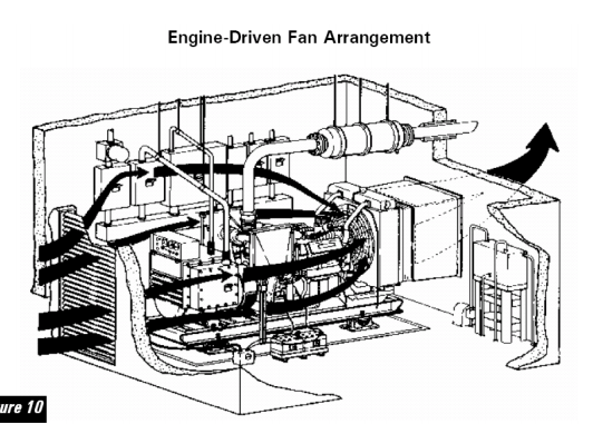 Design Manual of Diesel Generator Room