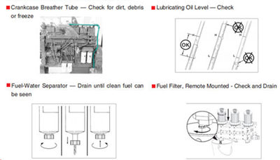 Daily maintenance( Level A)