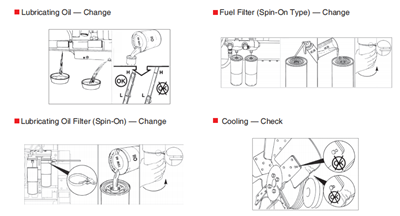 Daily maintenance( Level B)