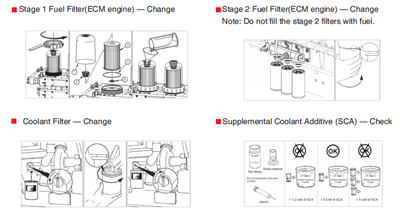 Chongqing Cummins Engine Operation and Maintenance Guide