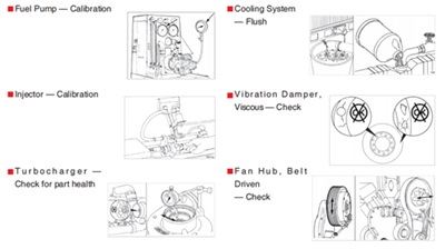 Chongqing Cummins Engine Operation and Maintenance Guide