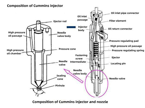 Cummins Fuel Injection Nozzle