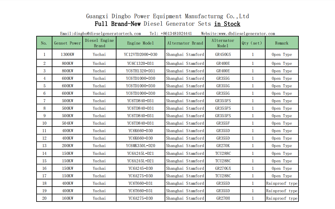 Full Brand-New Diesel Generator Sets in Stock